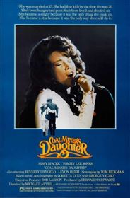 Sweet Dreams - (1996) - My Movies - The Movie & TV Network - My